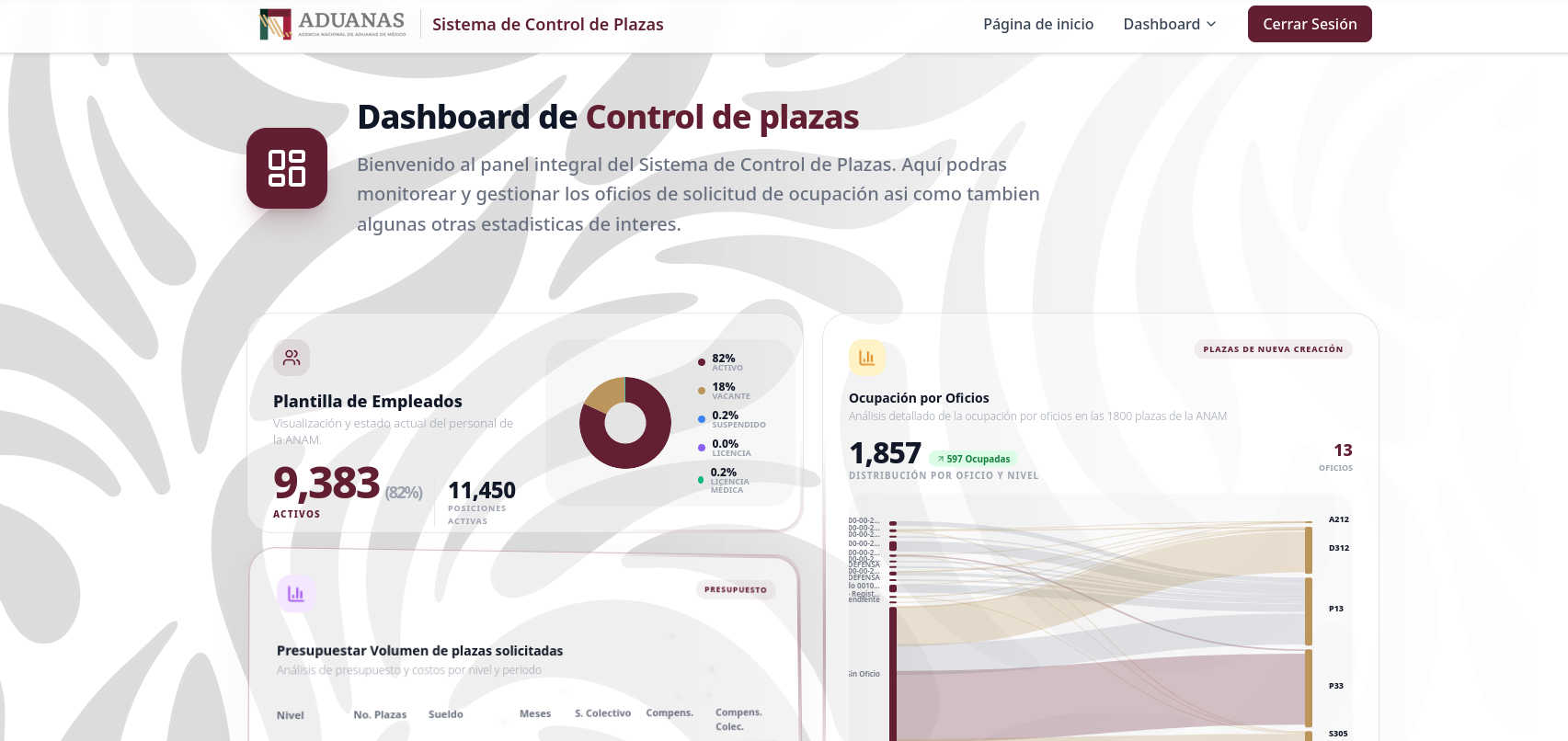 Dashboard Preview