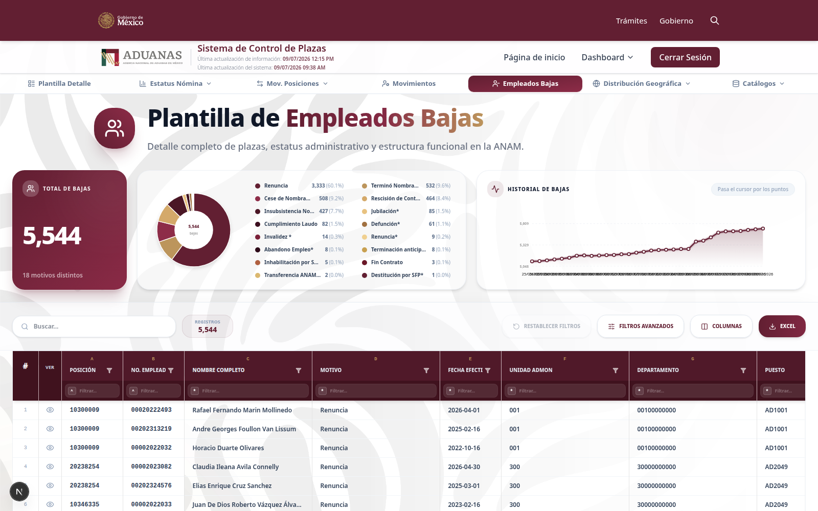 view plantilla bajas