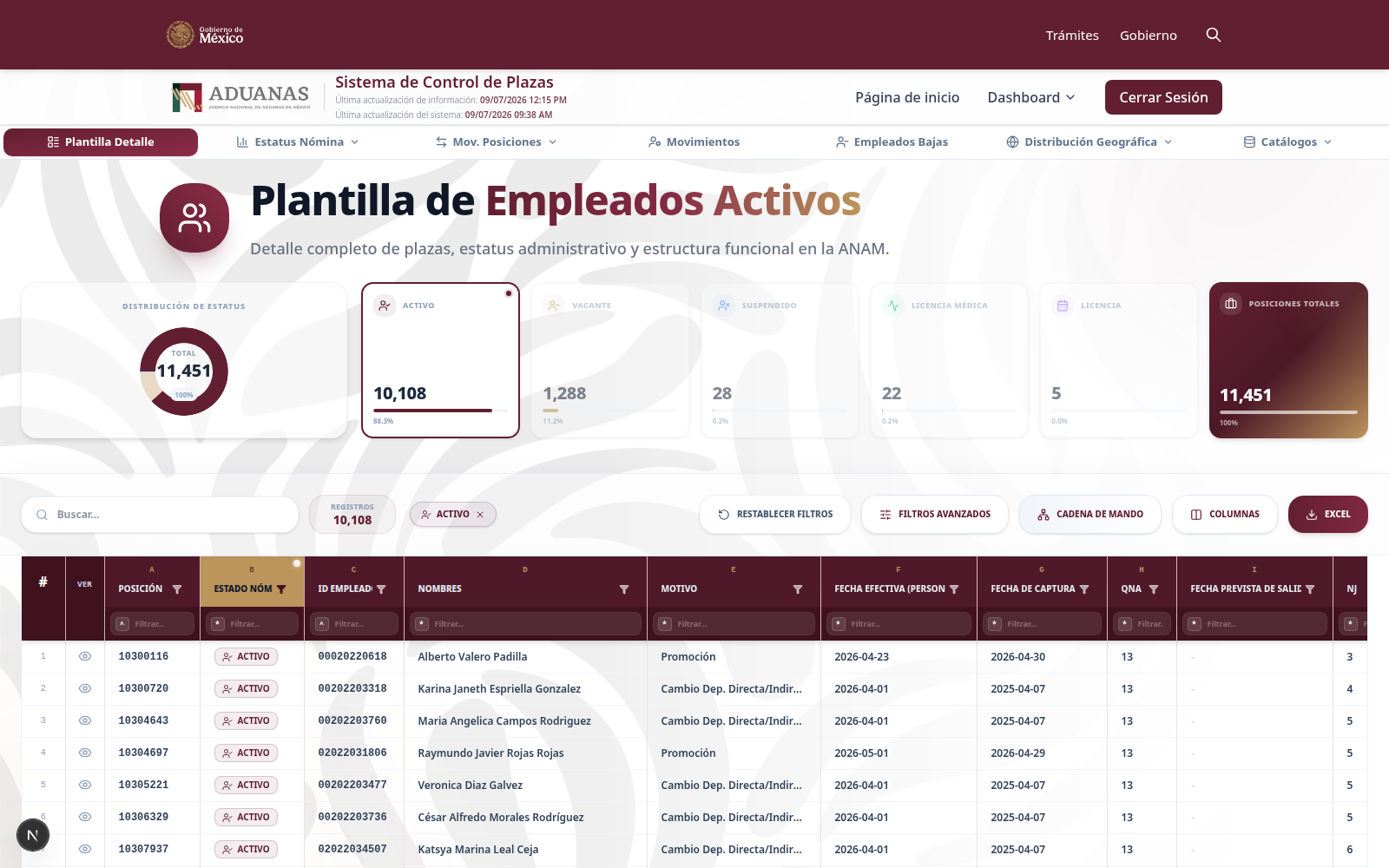view plantilla detalle