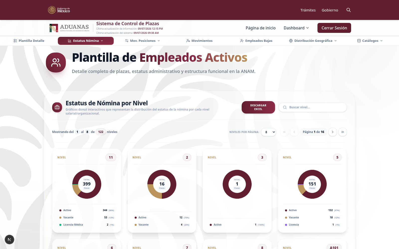 view plantilla estatus nomina